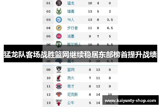 猛龙队客场战胜篮网继续稳居东部榜首提升战绩