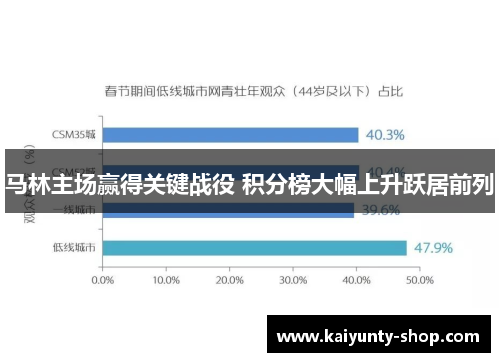 马林主场赢得关键战役 积分榜大幅上升跃居前列